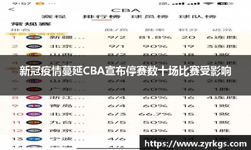 新冠疫情蔓延CBA宣布停赛数十场比赛受影响