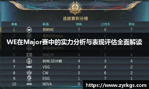 WE在Major赛中的实力分析与表现评估全面解读