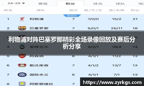 利物浦对阵巴塞罗那精彩全场录像回放及赛后分析分享